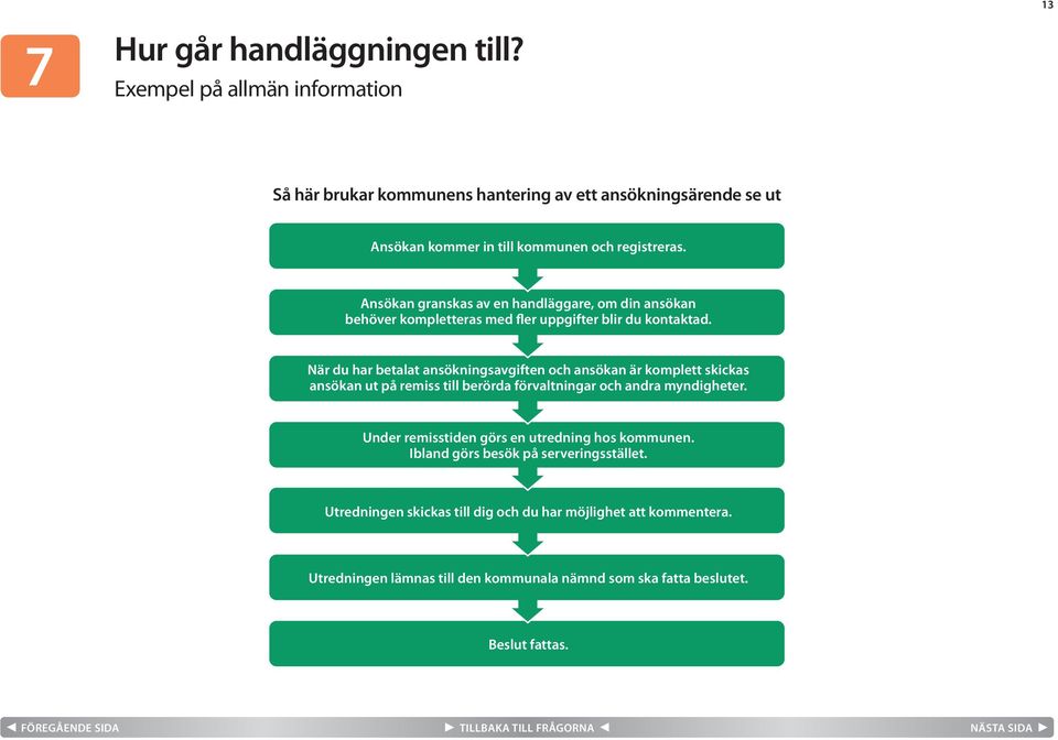 Ansökan granskas av en handläggare, om din ansökan behöver kompletteras med fler uppgifter blir du kontaktad.