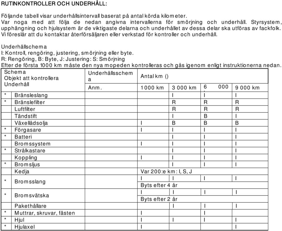 Vi föreslår att du kontaktar återförsäljaren eller verkstad för kontroller och underhåll. Underhållschema I: Kontroll, rengöring, justering, smörjning eller byte.