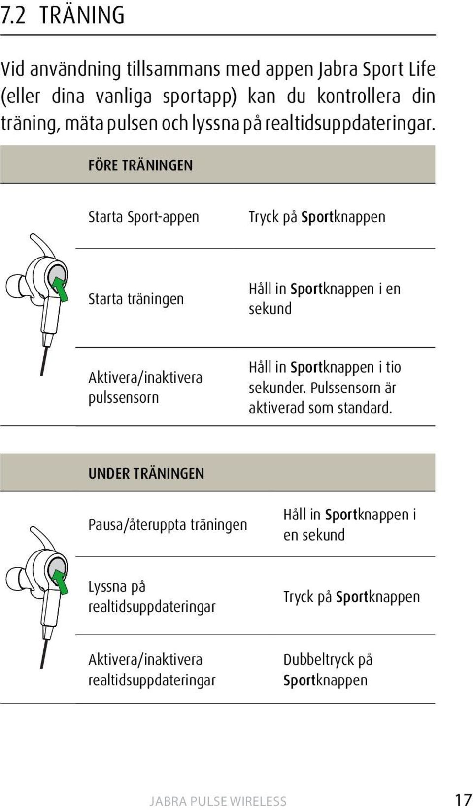 FÖRE TRÄNINGEN Starta Sport-appen Tryck på Sportknappen Starta träningen Håll in Sportknappen i en sekund Aktivera/inaktivera pulssensorn Håll in