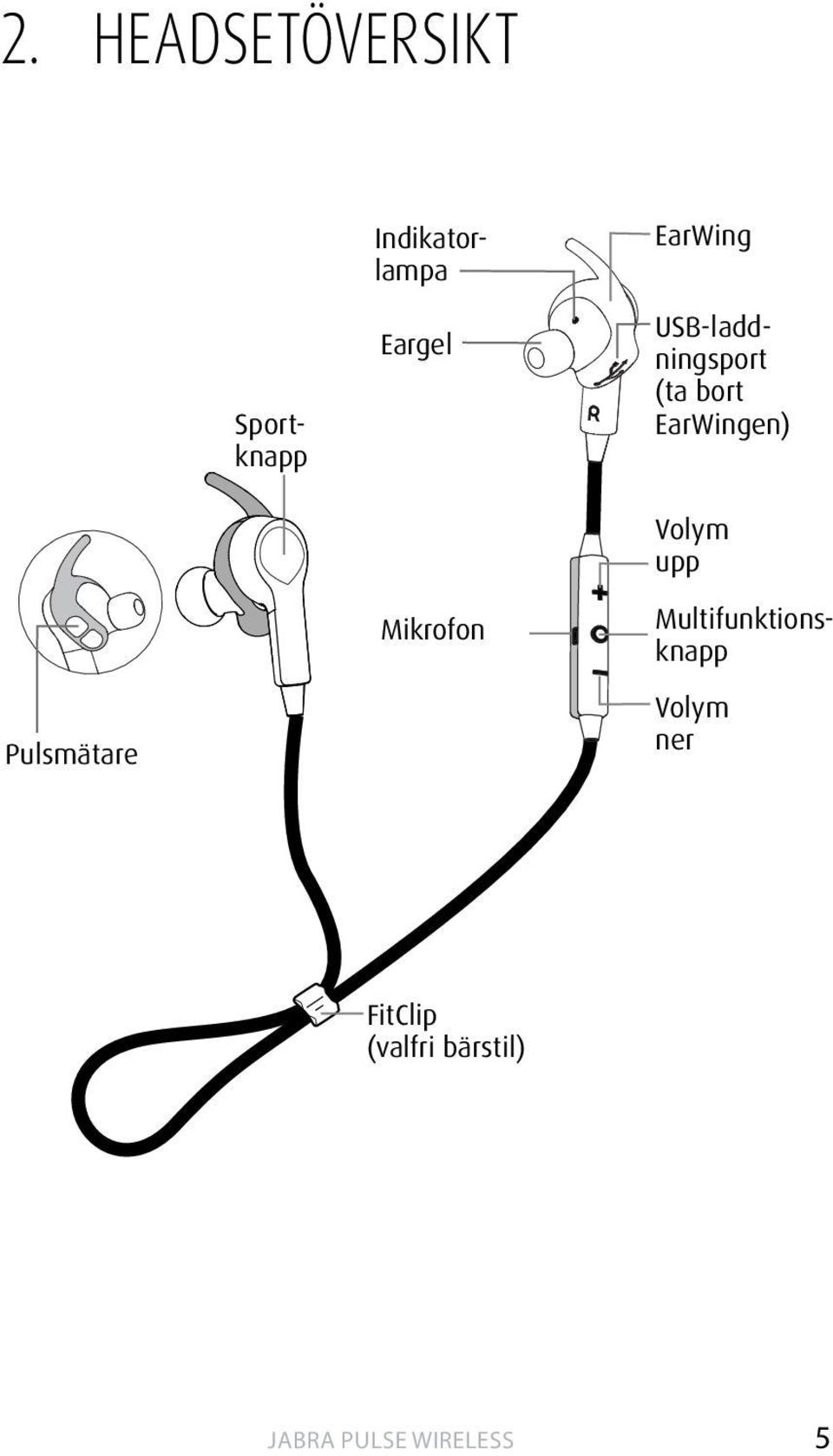 EarWingen) Volym upp Pulsmätare Mikrofon