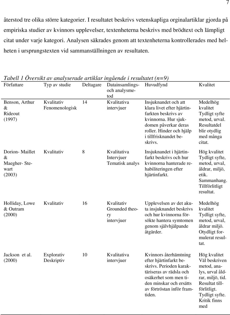 Analysen säkrades genom att textenheterna kontrollerades med helheten i ursprungstexten vid sammanställningen av resultaten.