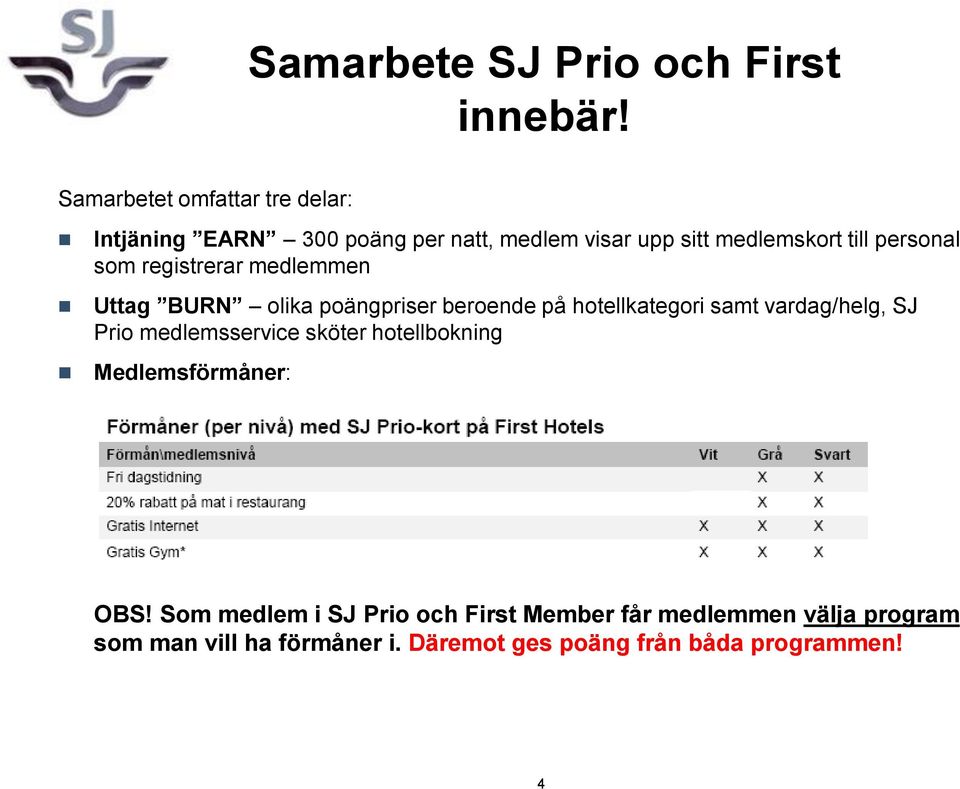 personal som registrerar medlemmen Uttag BURN olika poängpriser beroende på hotellkategori samt vardag/helg, SJ