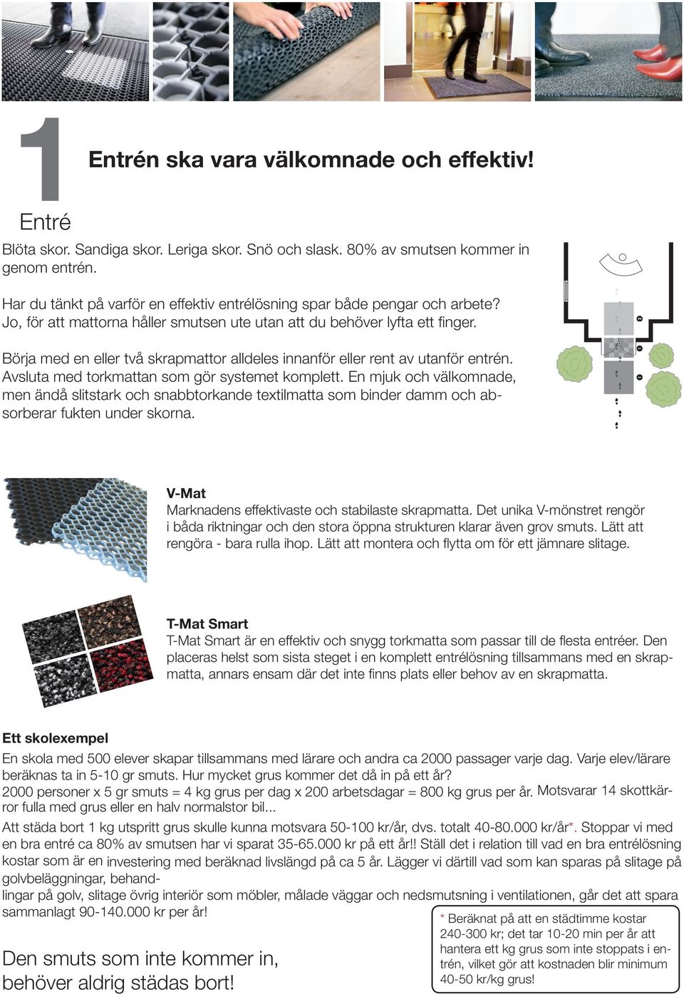 Börja med en eller två skrapmattor alldeles innanför eller rent av utanför entrén. Avsluta med torkmattan som gör systemet komplett.