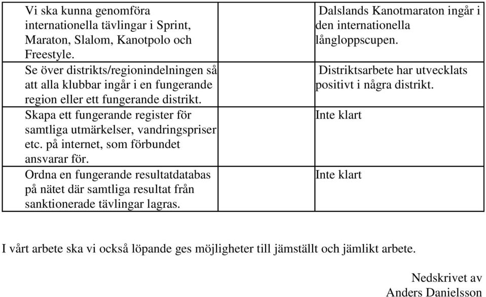 Skapa ett fungerande register för samtliga utmärkelser, vandringspriser etc. på internet, som förbundet ansvarar för.