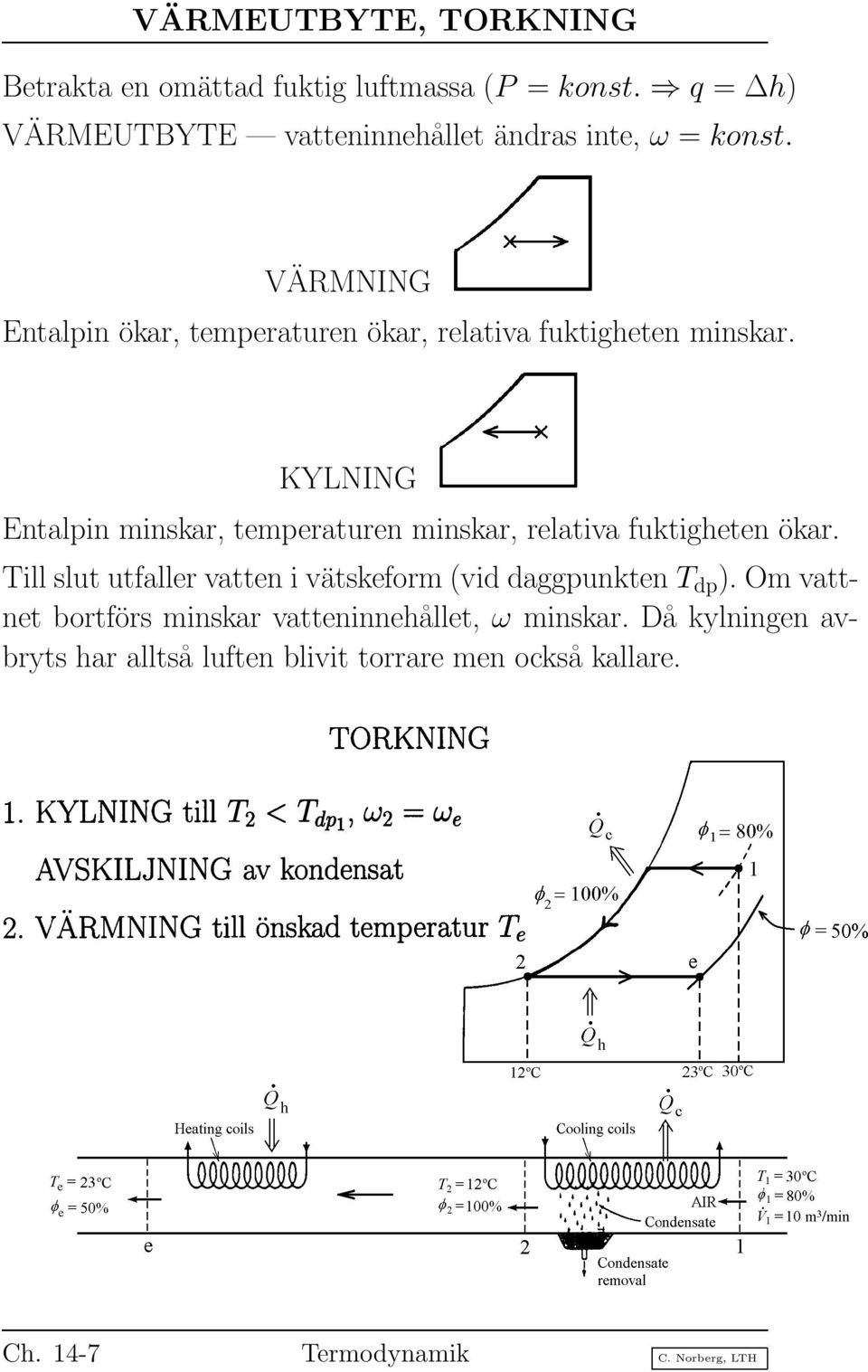 VÄRMNING Entalpin ökar, temperaturen ökar, relativa fuktigheten minskar.