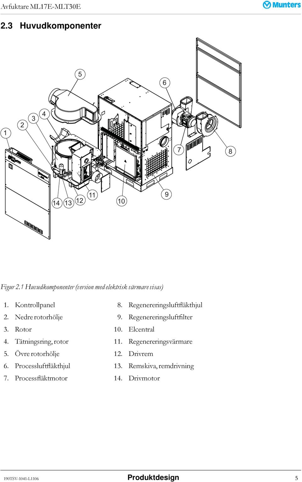 Nedre rotorhölje 9. Regenereringsluftfilter 3. Rotor 10. Elcentral 4. Tätningsring, rotor 11.
