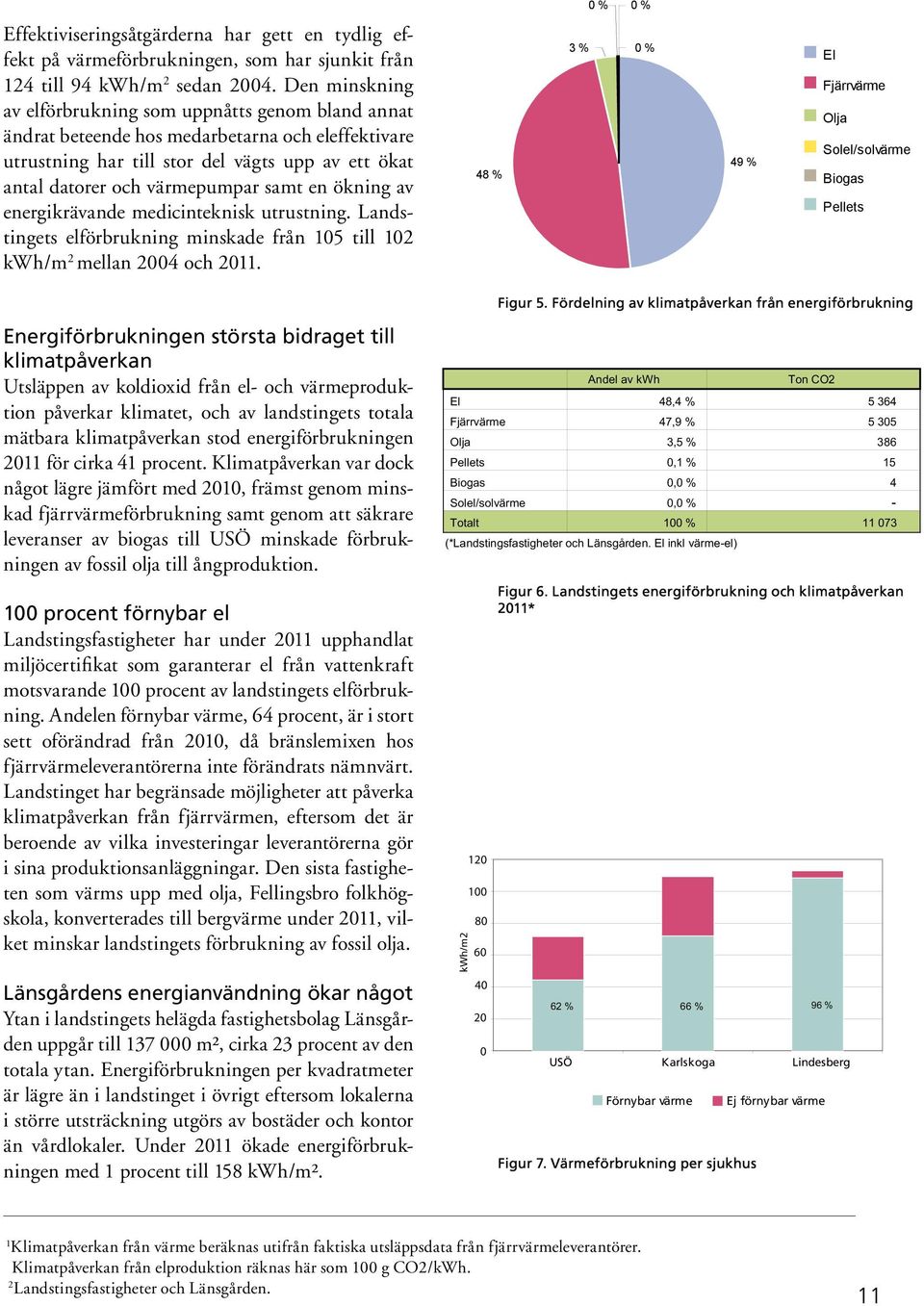 en ökning av energikrävande medicinteknisk utrustning. Landstingets elförbrukning minskade från 15 till 12 kwh/m 2 mellan 24 och 211.