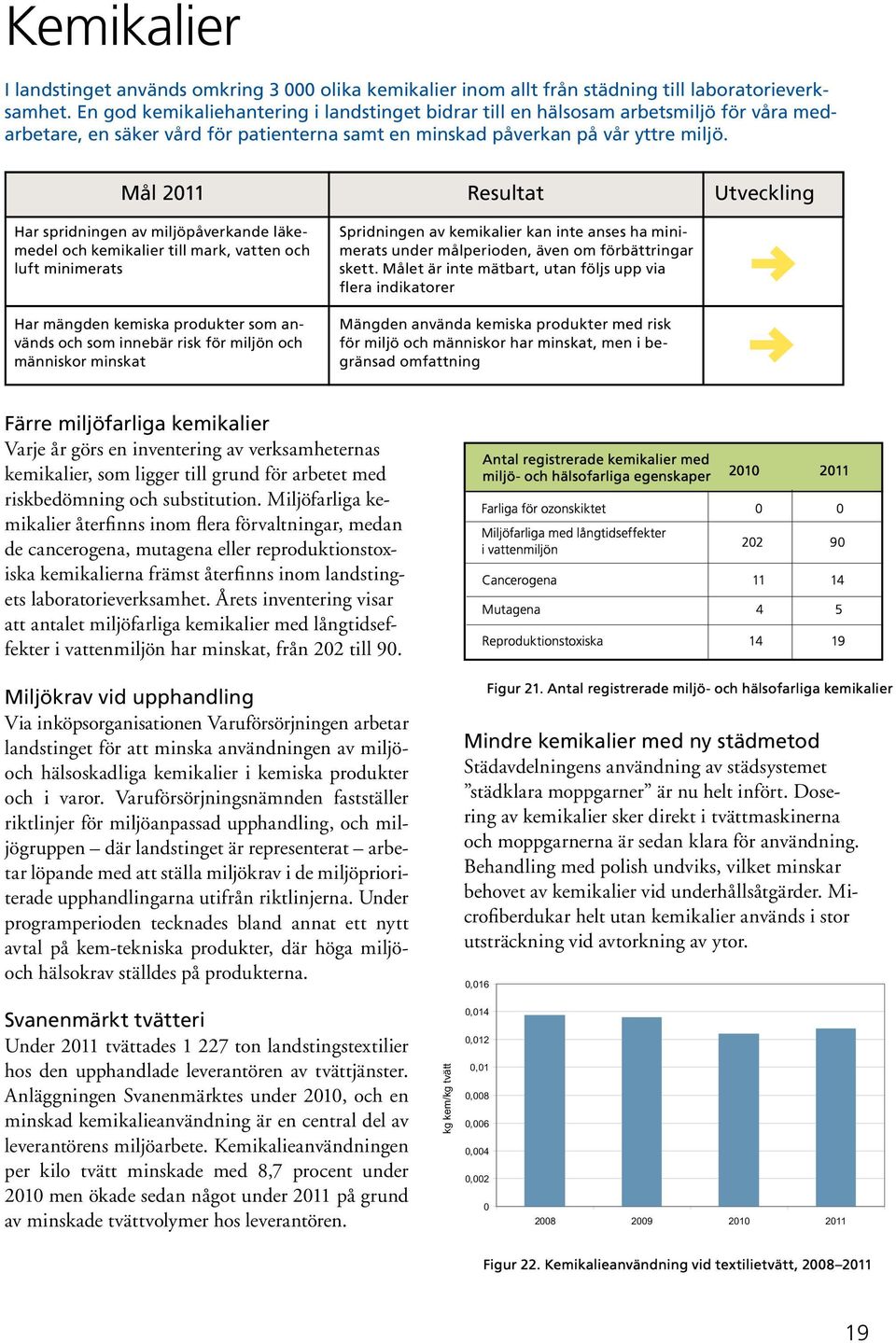 Mål 211 Resultat Utveckling Har spridningen av miljöpåverkande läkemedel och kemikalier till mark, vatten och luft minimerats Har mängden kemiska produkter som används och som innebär risk för miljön
