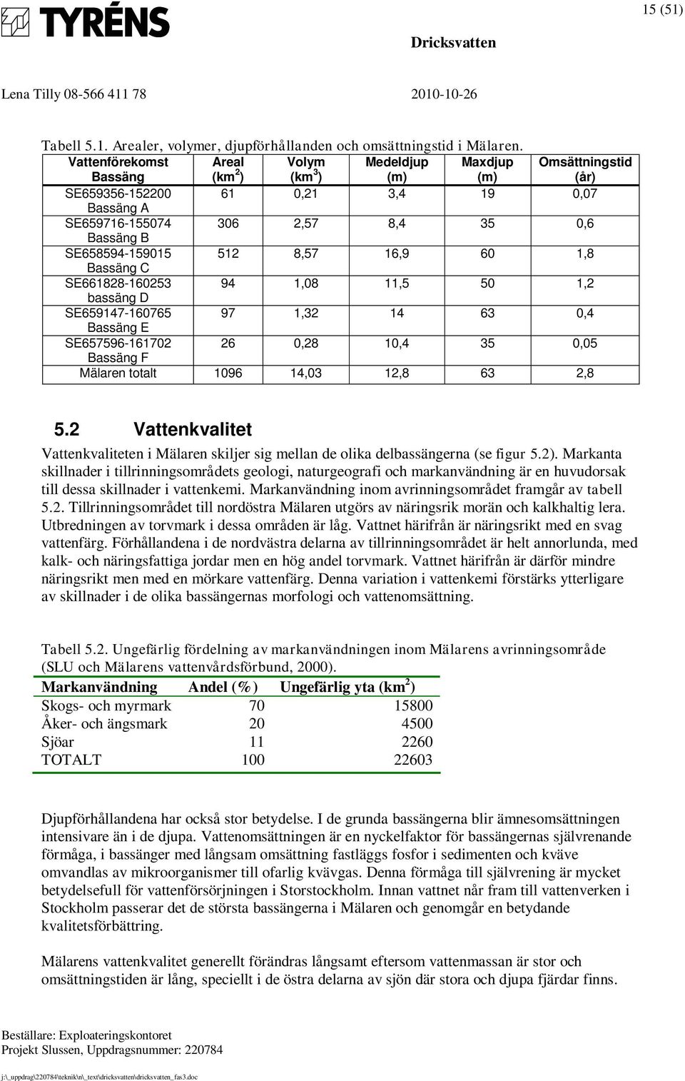 SE658594-159015 512 8,57 16,9 60 1,8 Bassäng C SE661828-160253 94 1,08 11,5 50 1,2 bassäng D SE659147-160765 97 1,32 14 63 0,4 Bassäng E SE657596-161702 26 0,28 10,4 35 0,05 Bassäng F Mälaren totalt