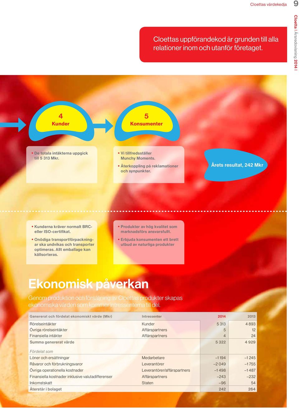 Onödiga transportförpackningar ska undvikas och transporter optimeras. Allt emballage kan källsorteras. Produkter av hög kvalitet som marknadsförs ansvarsfullt.