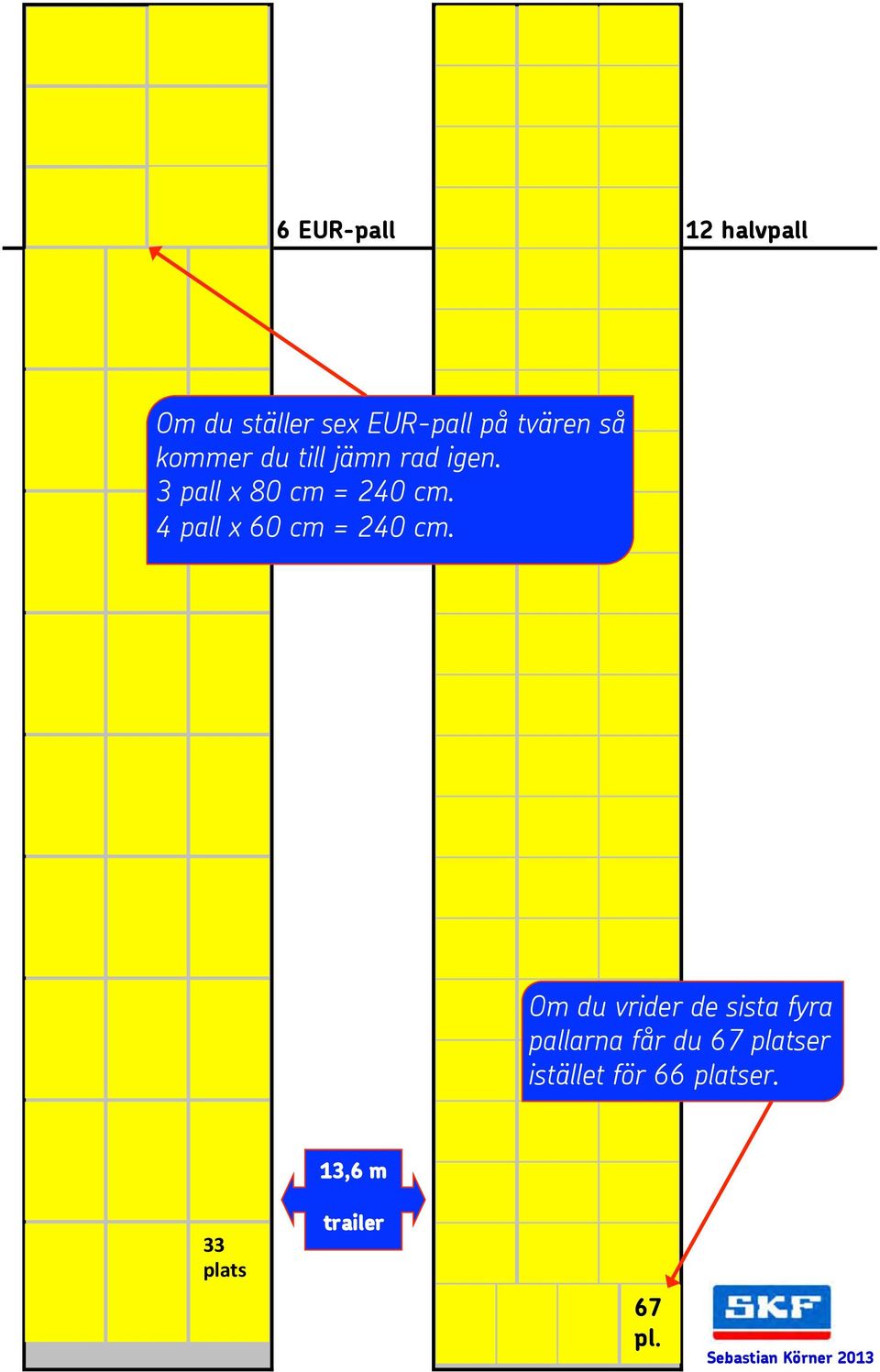 4 pall x 60 cm = 240 cm.