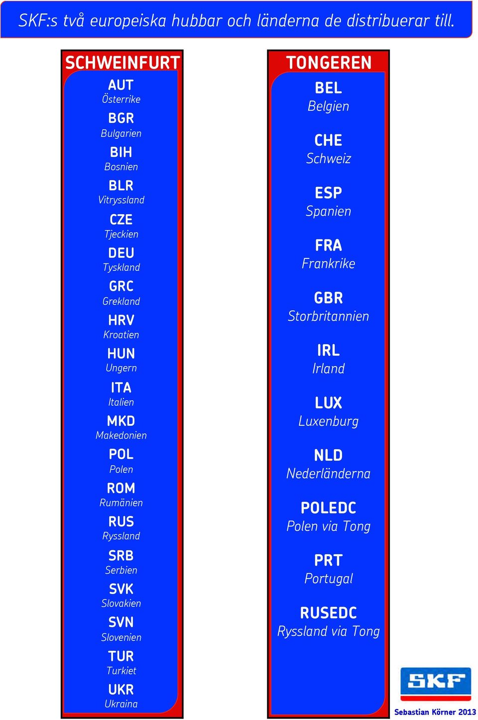 Ungern ITA Italien MKD Makedonien POL Polen ROM Rumänien RUS Ryssland SRB Serbien SVK Slovakien SVN Slovenien TUR Turkiet