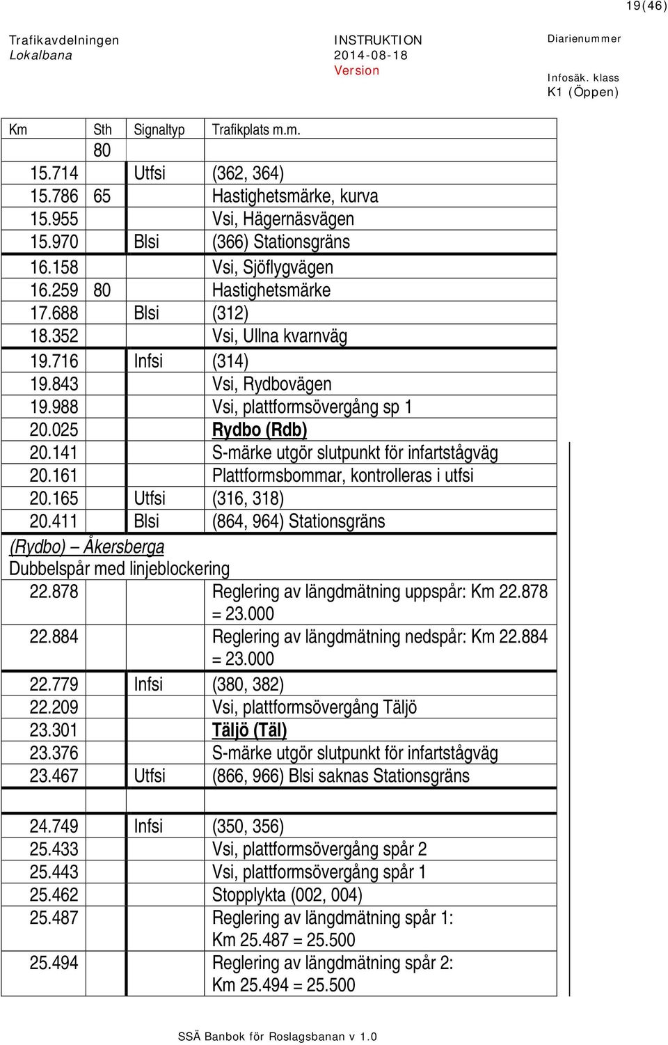 141 S-märke utgör slutpunkt för infartstågväg 20.161 Plattformsbommar, kontrolleras i utfsi 20.165 Utfsi (316, 318) 20.