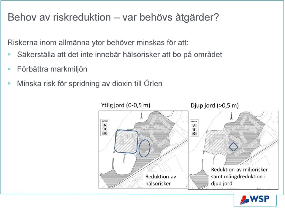 Säkerställa att det inte innebär hälsorisker att bo på