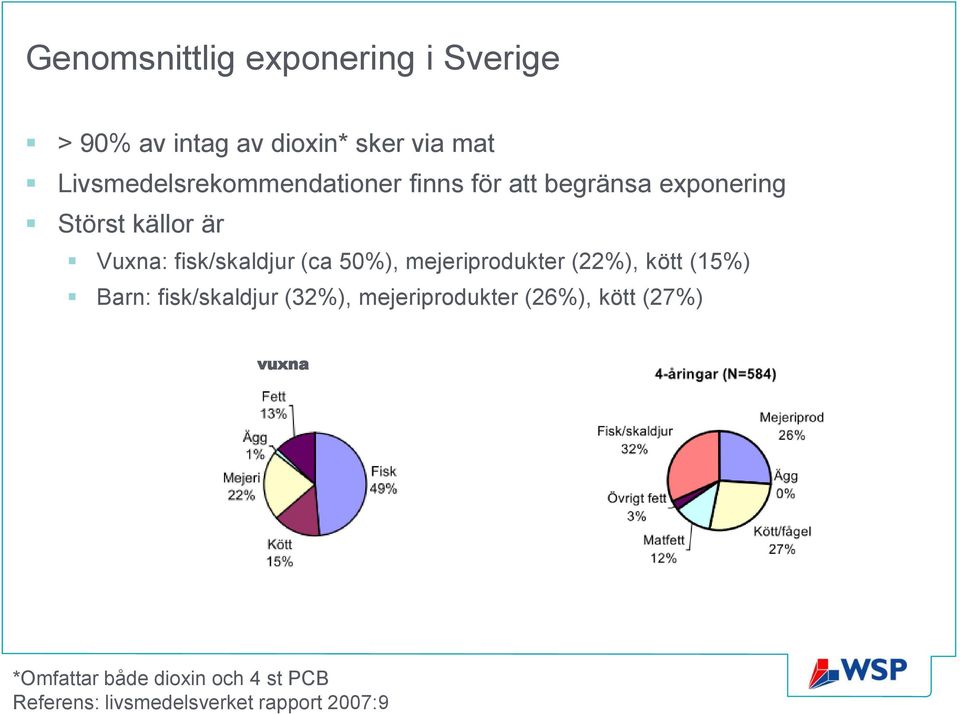 fisk/skaldjur (ca 50%), mejeriprodukter (22%), kött (15%) Barn: fisk/skaldjur (32%),