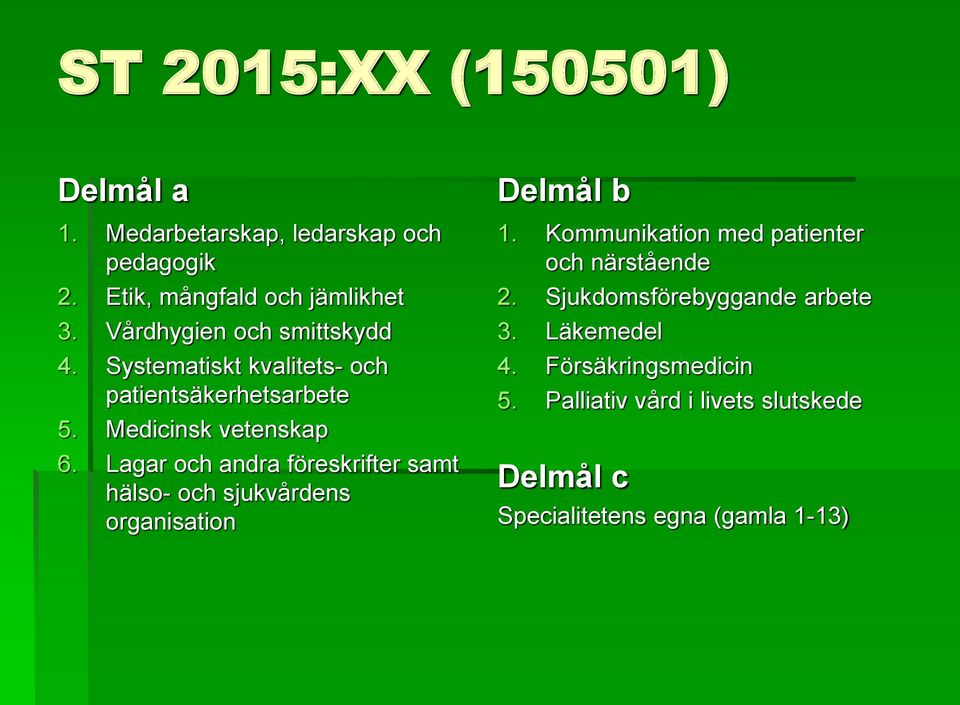 Lagar och andra föreskrifter samt hälso- och sjukvårdens organisation Delmål b 1.