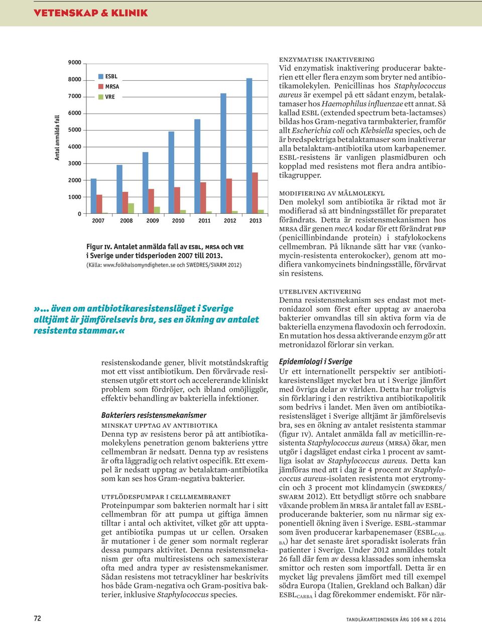 folkhalsomyndigheten.se och SWEDRES/SVARM 2012)» även om antibiotikaresistensläget i Sverige alltjämt är jämförelsevis bra, ses en ökning av antalet resistenta stammar.