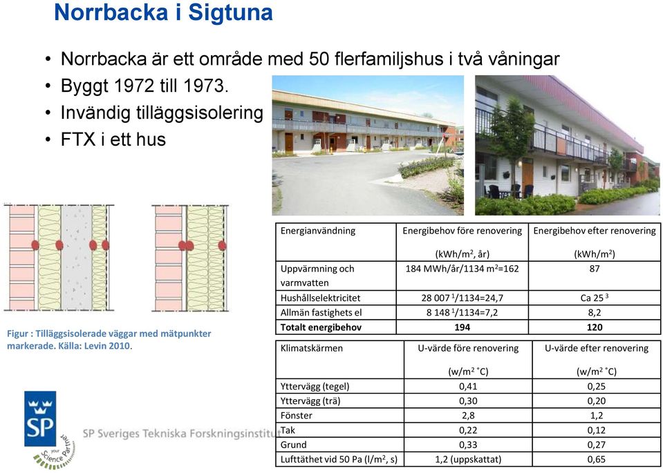 Källa: Levin 2010.