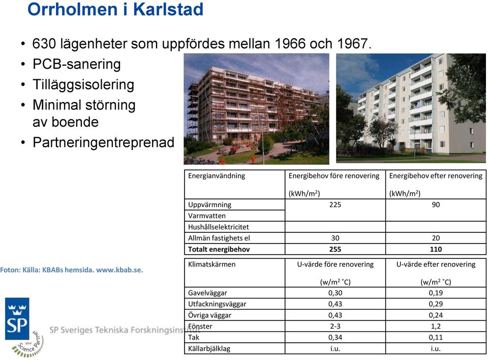 renovering Foton: Källa: KBABs hemsida. www.kbab.se.
