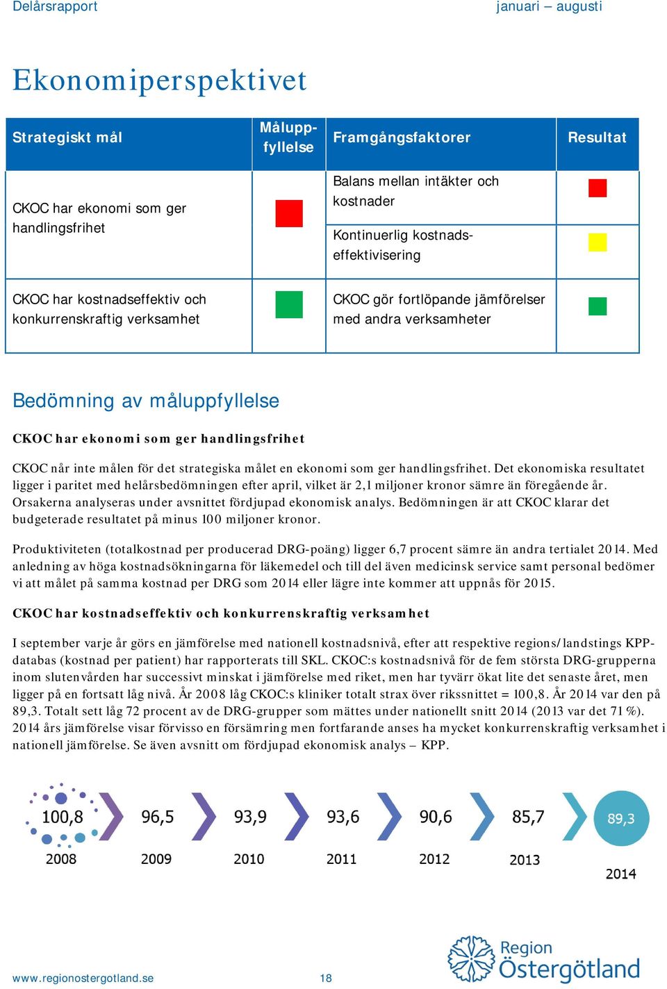 handlingsfrihet CKOC når inte målen för det strategiska målet en ekonomi som ger handlingsfrihet.