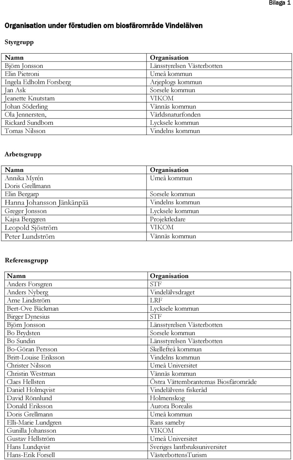 Myrén Doris Grellmann Elin Bergarp Hanna Johansson Jänkänpää Greger Jonsson Kajsa Berggren Leopold Sjöström Peter Lundström Organisation Umeå kommun Sorsele kommun Vindelns kommun Lycksele kommun