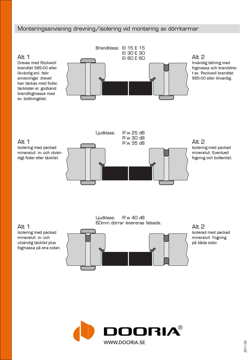 Alt 1 Isolering med packad mineralull. in- och utvändigt foder eller täcklist. Ljudklass: R w 25 db R w 30 db R w 35 db Alt 2 Isolering med packad mineralull. Eventuell fogning och bottenlist.