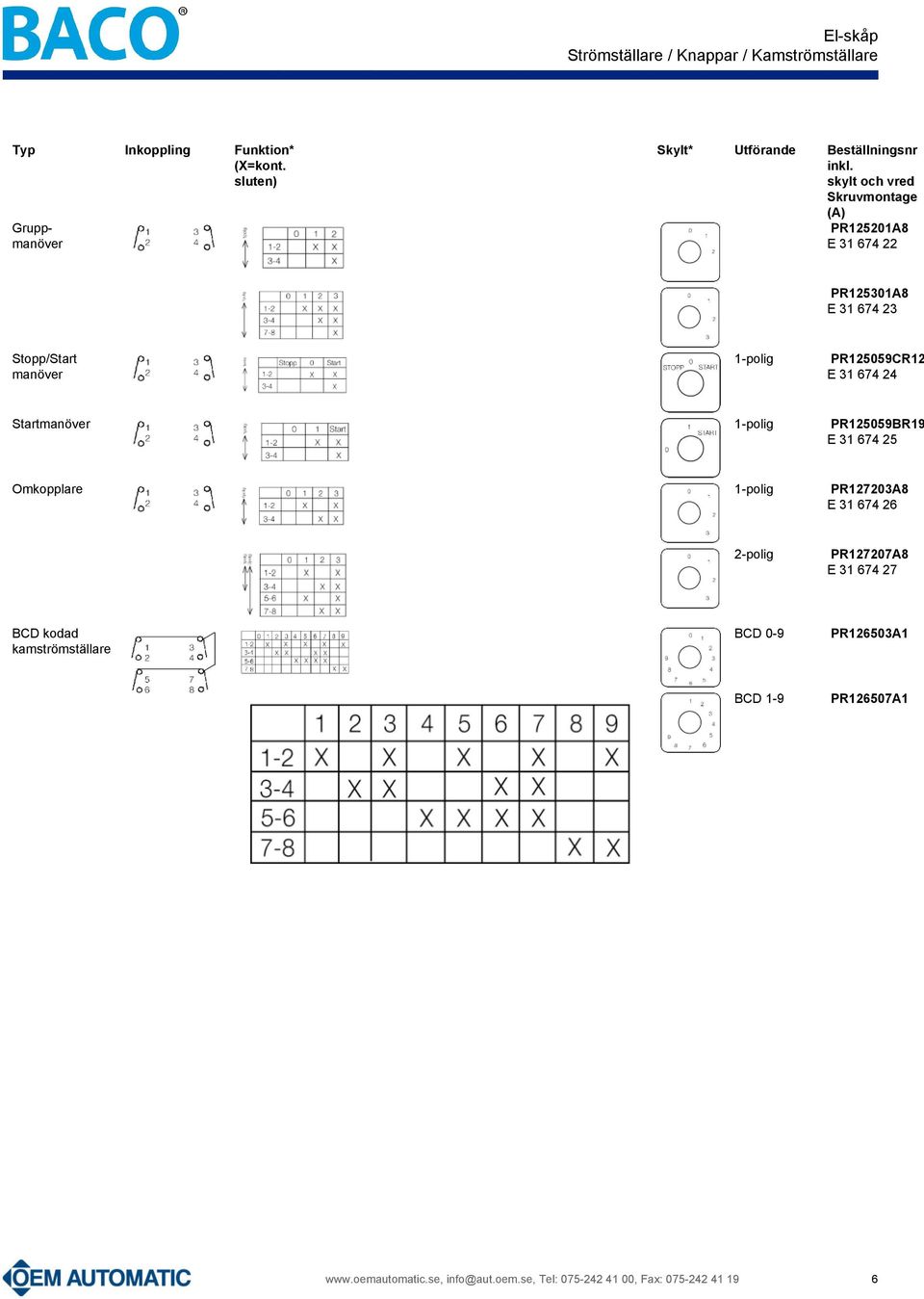 31 674 24 Startmanöver 1-polig PR125059BR19 E 31 674 25 Omkopplare 1-polig PR127203A8 E 31 674 26 2-polig PR127207A8 E 31