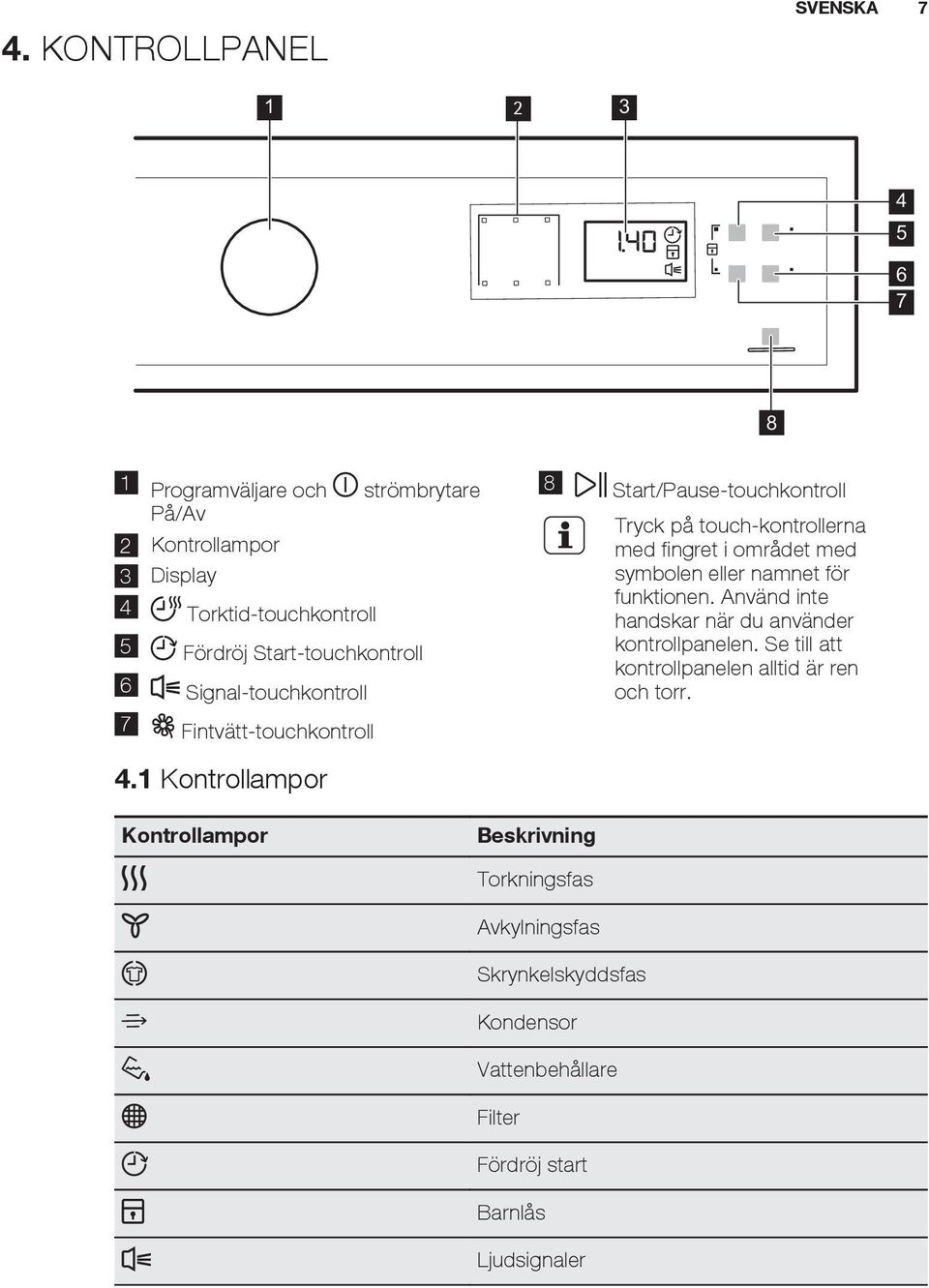 för funktionen. Använd inte handskar när du använder kontrollpanelen. Se till att kontrollpanelen alltid är ren och torr. 7 Fintvätt-touchkontroll 4.