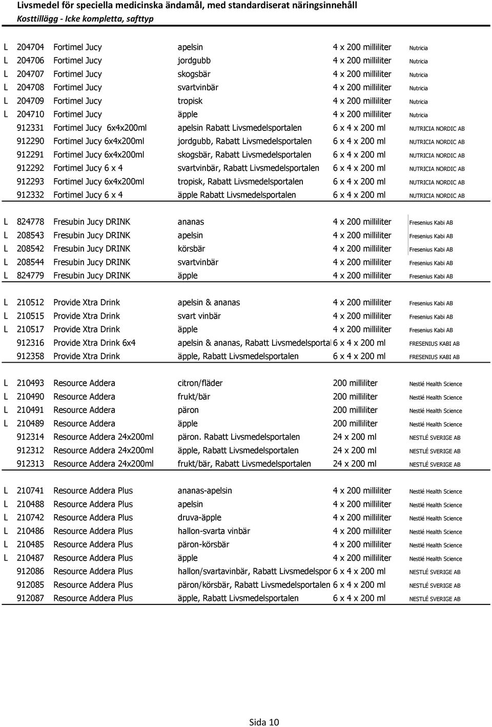 milliliter Nutricia L 204710 Fortimel Jucy äpple 4 x 200 milliliter Nutricia 912331 Fortimel Jucy 6x4x200ml apelsin Rabatt Livsmedelsportalen 6 x 4 x 200 ml NUTRICIA NORDIC AB 912290 Fortimel Jucy