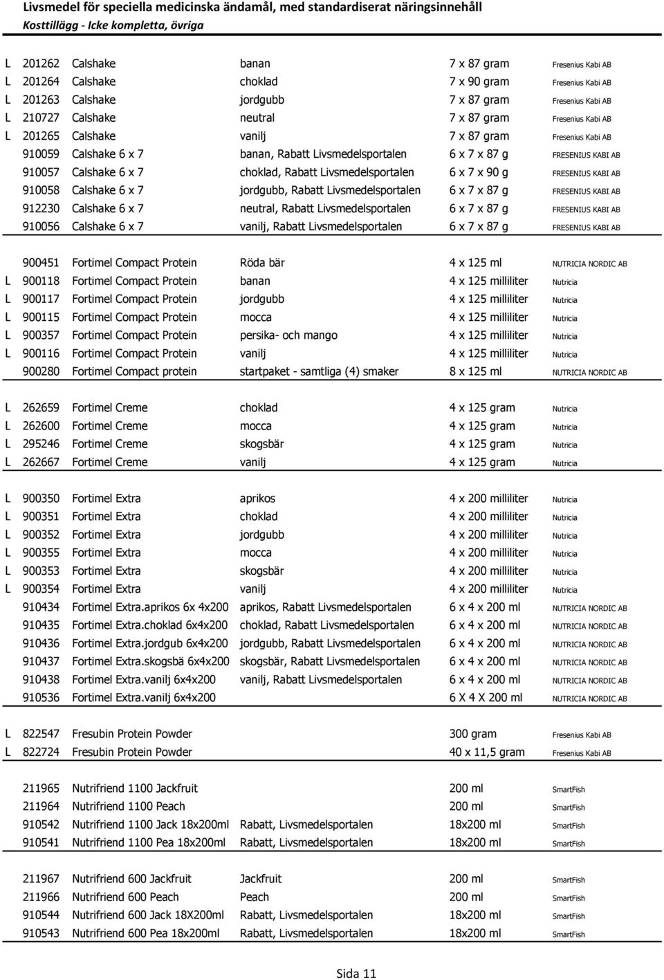 910059 Calshake 6 x 7 banan, Rabatt Livsmedelsportalen 6 x 7 x 87 g FRESENIUS KABI AB 910057 Calshake 6 x 7 choklad, Rabatt Livsmedelsportalen 6 x 7 x 90 g FRESENIUS KABI AB 910058 Calshake 6 x 7