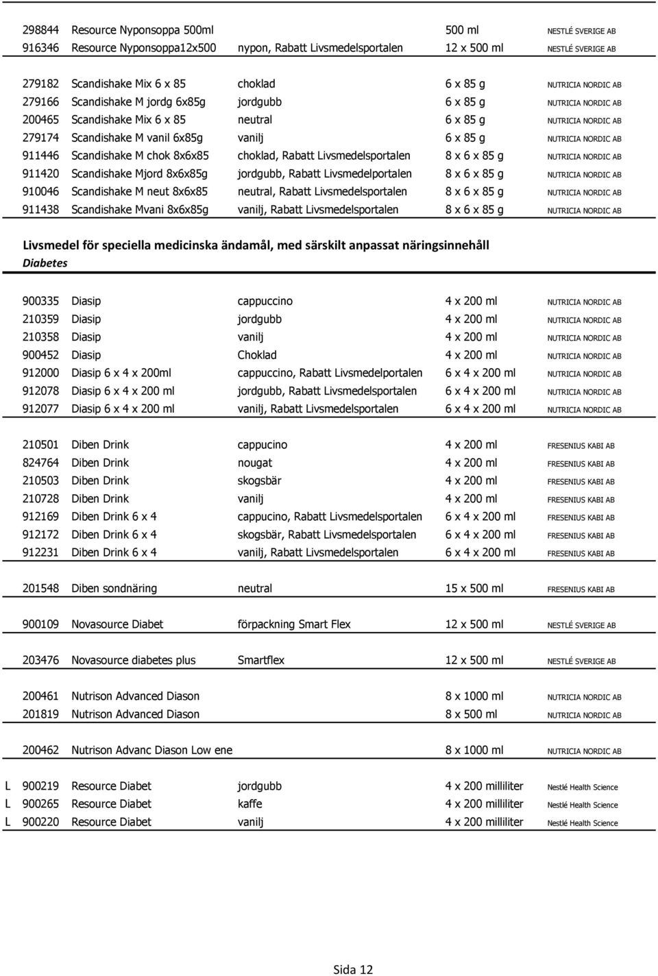 x 85 g NUTRICIA NORDIC AB 911446 Scandishake M chok 8x6x85 choklad, Rabatt Livsmedelsportalen 8 x 6 x 85 g NUTRICIA NORDIC AB 911420 Scandishake Mjord 8x6x85g jordgubb, Rabatt Livsmedelportalen 8 x 6