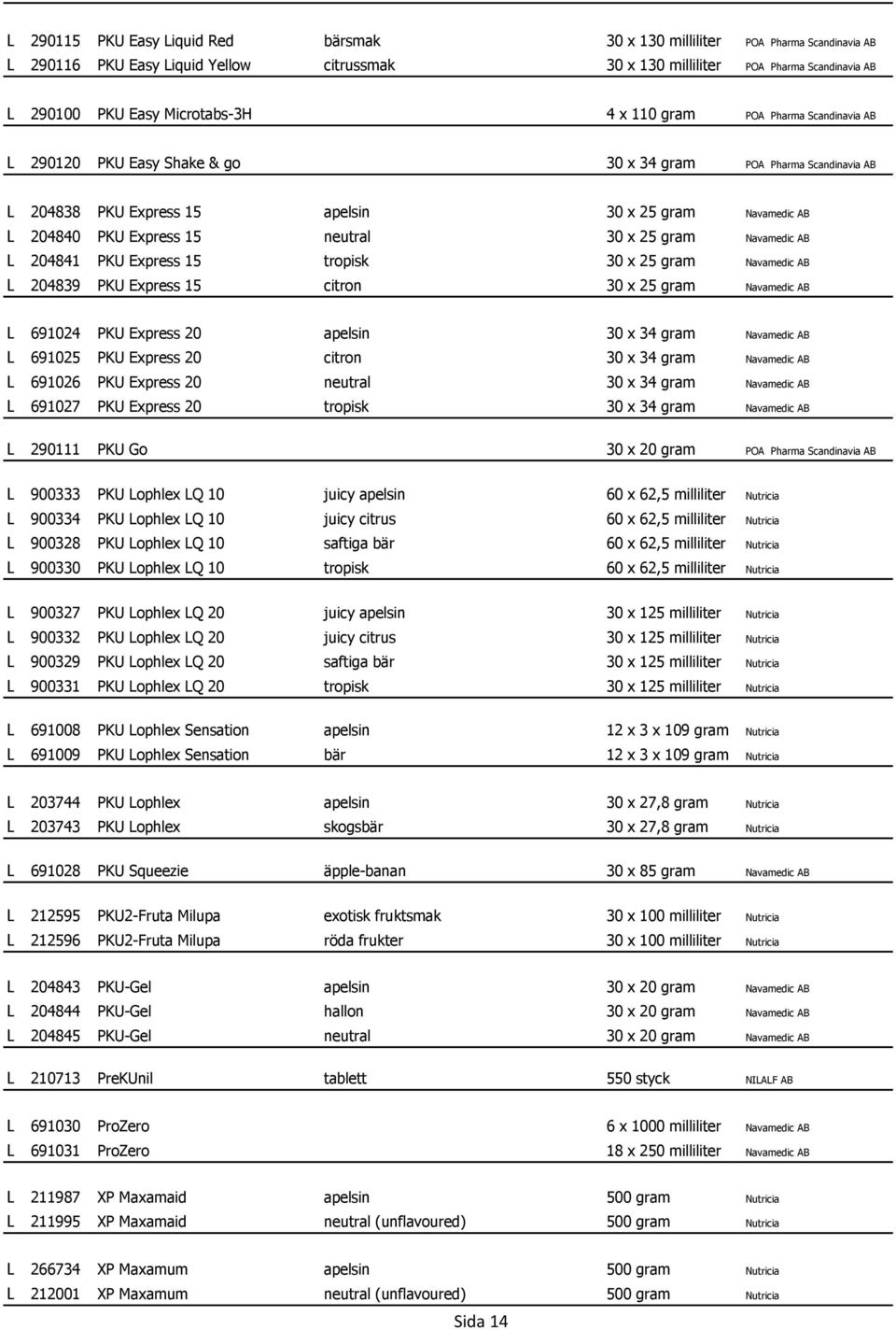 15 neutral 30 x 25 gram Navamedic AB L 204841 PKU Express 15 tropisk 30 x 25 gram Navamedic AB L 204839 PKU Express 15 citron 30 x 25 gram Navamedic AB L 691024 PKU Express 20 apelsin 30 x 34 gram