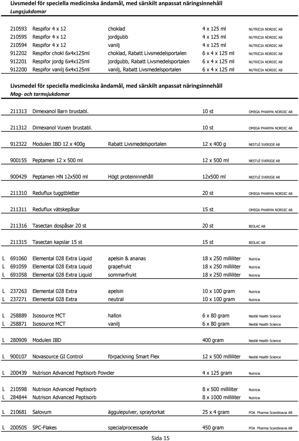 jordg 6x4x125ml jordgubb, Rabatt Livsmedelsportalen 6 x 4 x 125 ml NUTRICIA NORDIC AB 912200 Respifor vanilj 6x4x125ml vanilj, Rabatt Livsmedelsportalen 6 x 4 x 125 ml NUTRICIA NORDIC AB Livsmedel