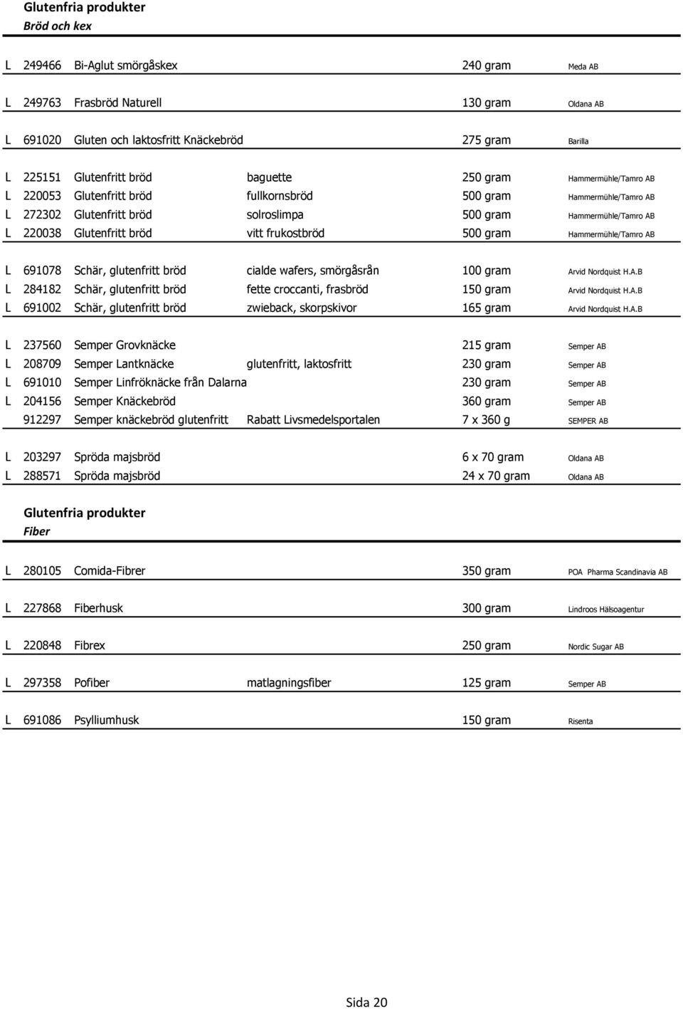 220038 Glutenfritt bröd vitt frukostbröd 500 gram Hammermühle/Tamro AB L 691078 Schär, glutenfritt bröd cialde wafers, smörgåsrån 100 gram Arvid Nordquist H.A.B L 284182 Schär, glutenfritt bröd fette croccanti, frasbröd 150 gram Arvid Nordquist H.