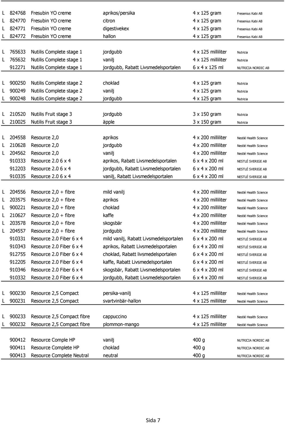 125 milliliter Nutricia 912271 Nutilis Complete stage 1 jordgubb, Rabatt Livsmedelsportalen 6 x 4 x 125 ml NUTRICIA NORDIC AB L 900250 Nutilis Complete stage 2 choklad 4 x 125 gram Nutricia L 900249