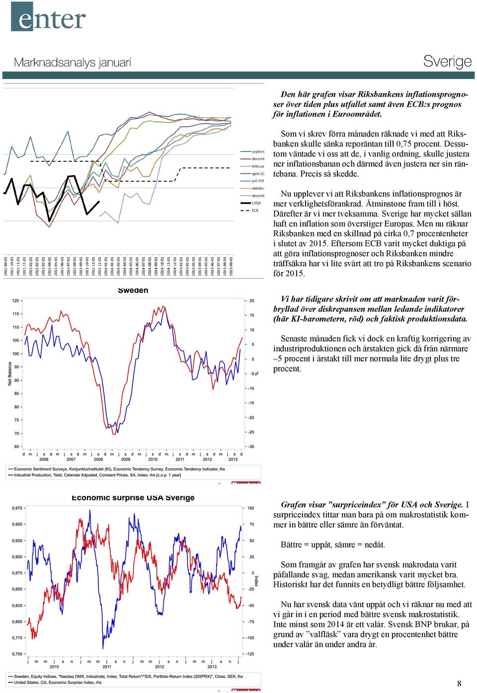 Dessutom väntade vi oss att de, i vanlig ordning, skulle justera ner inflationsbanan och därmed även justera ner sin räntebana. Precis så skedde.