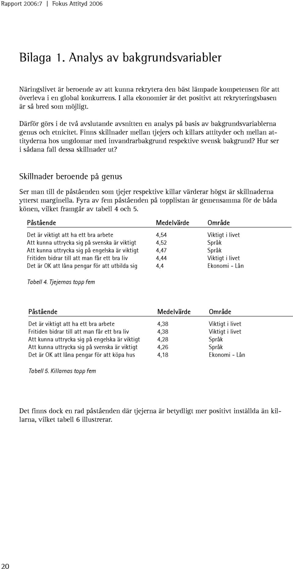 Finns skillnader mellan tjejers och killars attityder och mellan attityderna hos ungdomar med invandrarbakgrund respektive svensk bakgrund? Hur ser i sådana fall dessa skillnader ut?