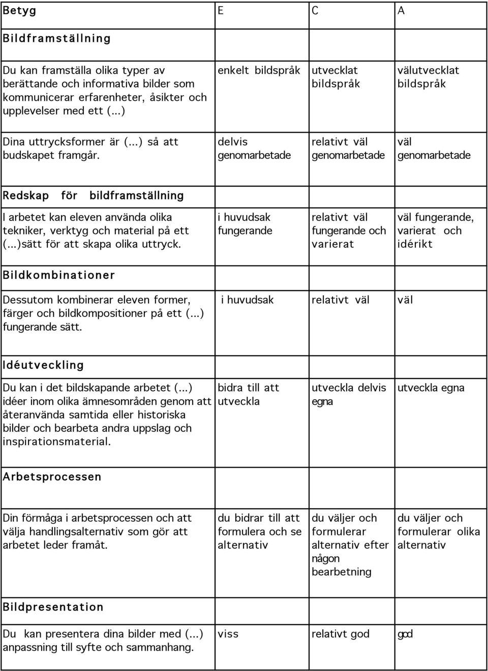 delvis väl Redskap för bildframställning I arbetet kan eleven använda olika tekniker, verktyg och material på ett (...)sätt för att skapa olika uttryck.