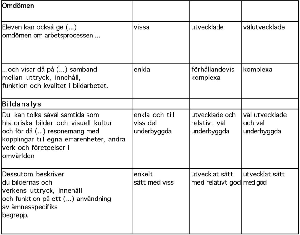 enkla förhållandevis komplexa komplexa B i l d a n a l y s Du kan tolka såväl samtida som historiska bilder och visuell kultur och för då (.