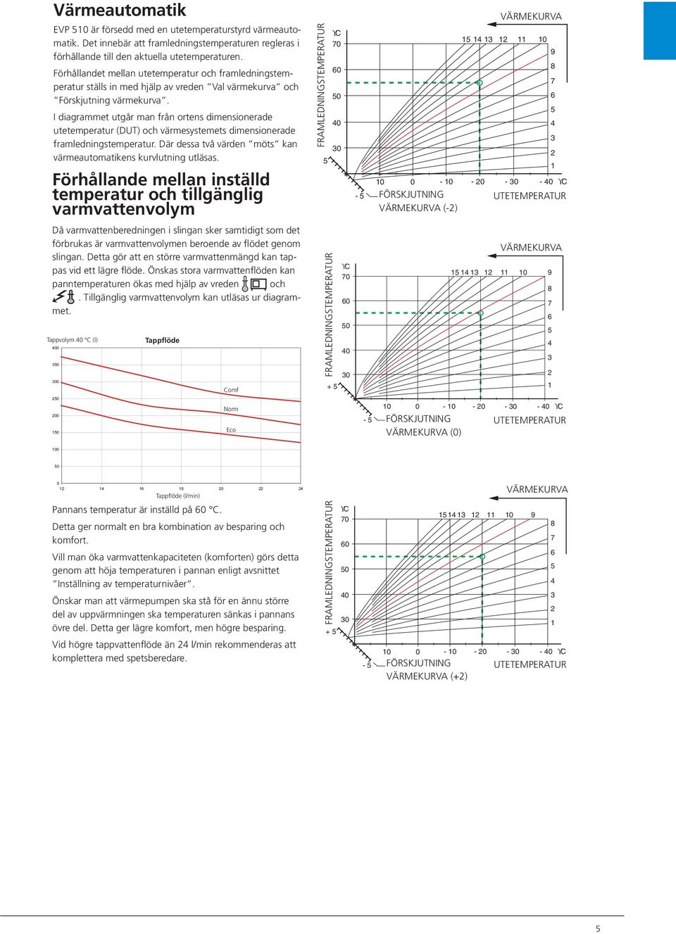 I diagrammet utgår man från ortens dimensionerade utetemperatur (DUT) och värmesystemets dimensionerade framledningstemperatur. Där dessa två värden möts kan värmeautomatikens kurvlutning utläsas.