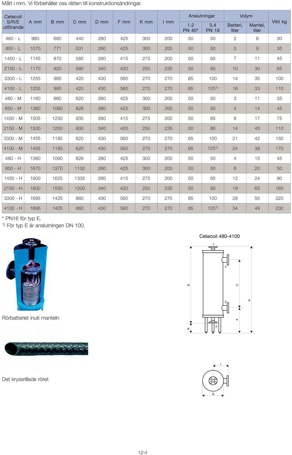 3300 - L 1255 985 420 430 560 270 270 65 100 14 35 100 4100 - L 1255 985 420 430 560 270 270 65 125 1) 16 33 110 480 - M 1160 860 620 280 425 300 200 50 50 3 11 35 850 - M 1360 1060 826 280 425 300