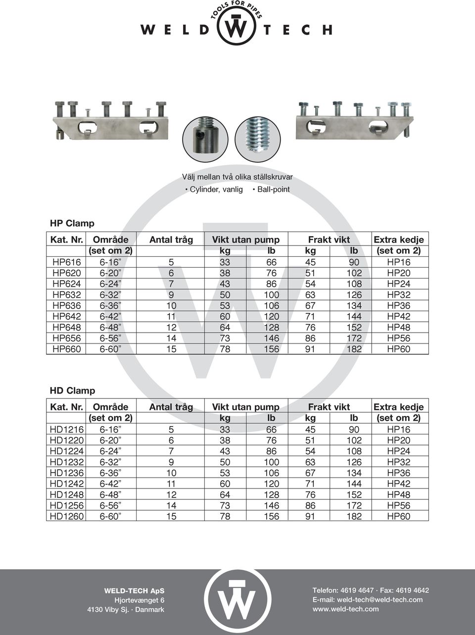 100 63 126 HP32 HP636 6-36 10 53 106 67 134 HP36 HP642 6-42 11 60 120 71 144 HP42 HP648 6-48 12 64 128 76 152 HP48 HP656 6-56 14 73 146 86 172 HP56 HP660 6-60 15 78 156 91 182 HP60 HD Clamp Kat. Nr.