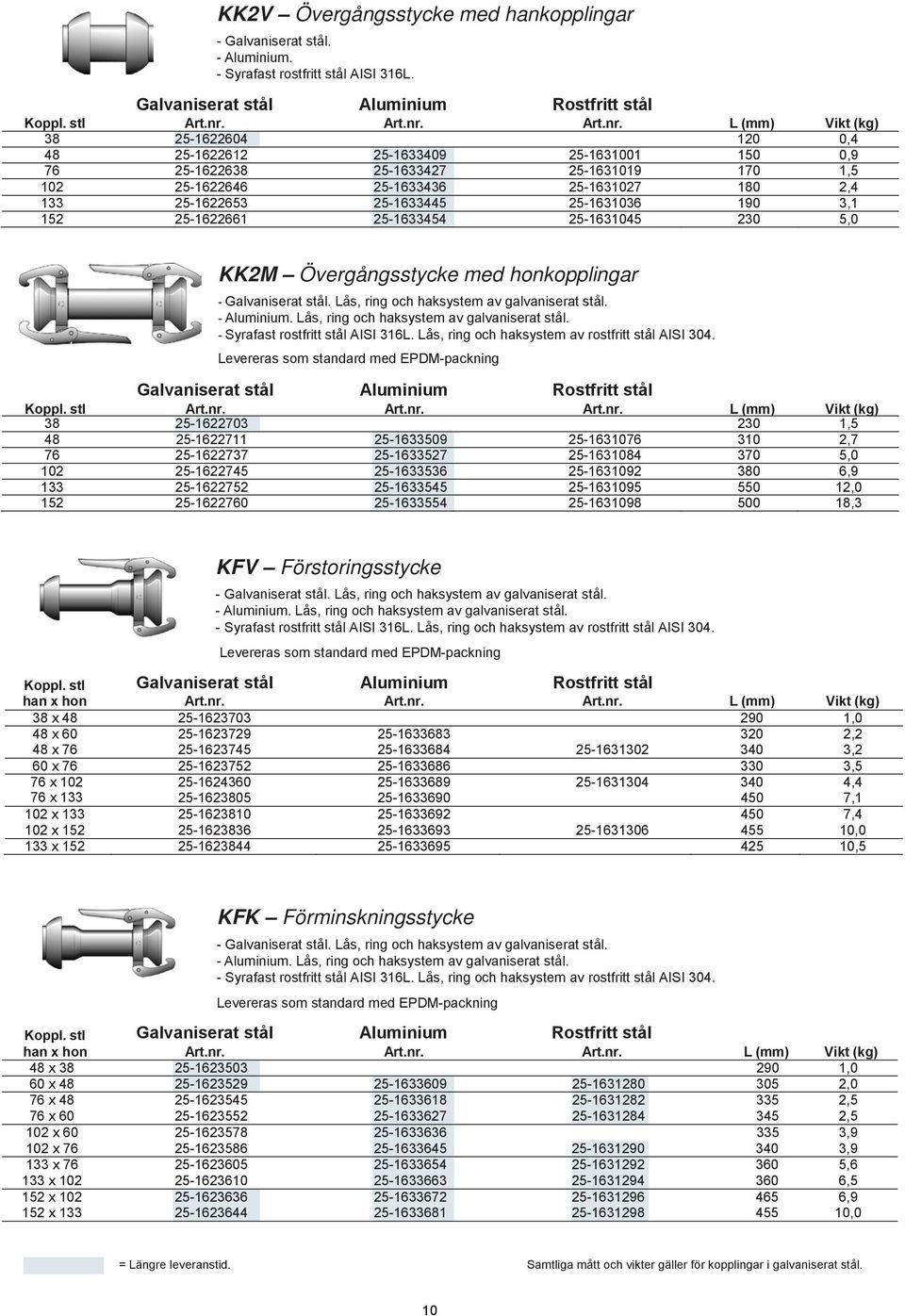 25-1633445 25-1631036 190 3,1 152 25-1622661 25-1633454 25-1631045 230 5,0 KK2M Övergångsstycke med honkopplingar Galvaniserat stål Aluminium Rostfritt stål Koppl.