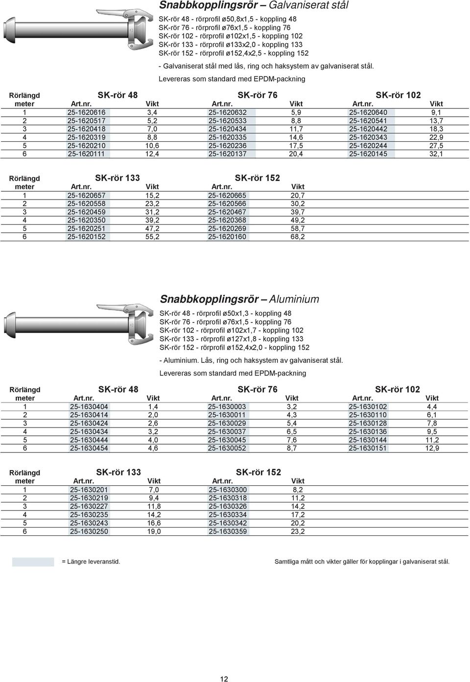 Rörlängd SK-rör 48 SK-rör 76 SK-rör 102 meter Vikt Vikt Vikt 1 25-1620616 3,4 25-1620632 5,9 25-1620640 9,1 2 25-1620517 5,2 25-1620533 8,8 25-1620541 13,7 3 25-1620418 7,0 25-1620434 11,7 25-1620442