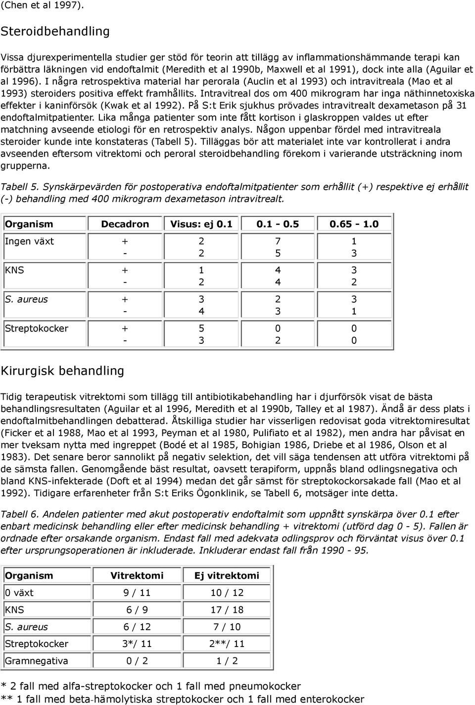 dock inte alla (Aguilar et al 1996). I några retrospektiva material har perorala (Auclin et al 1993) och intravitreala (Mao et al 1993) steroiders positiva effekt framhållits.