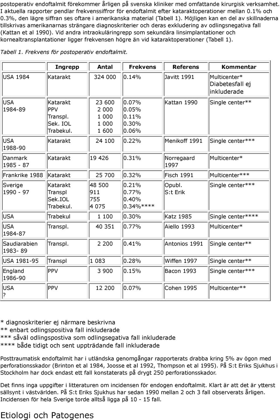 Möjligen kan en del av skillnaderna tillskrivas amerikanarnas strängare diagnoskriterier och deras exkludering av odlingsnegativa fall (Kattan et al 1990).