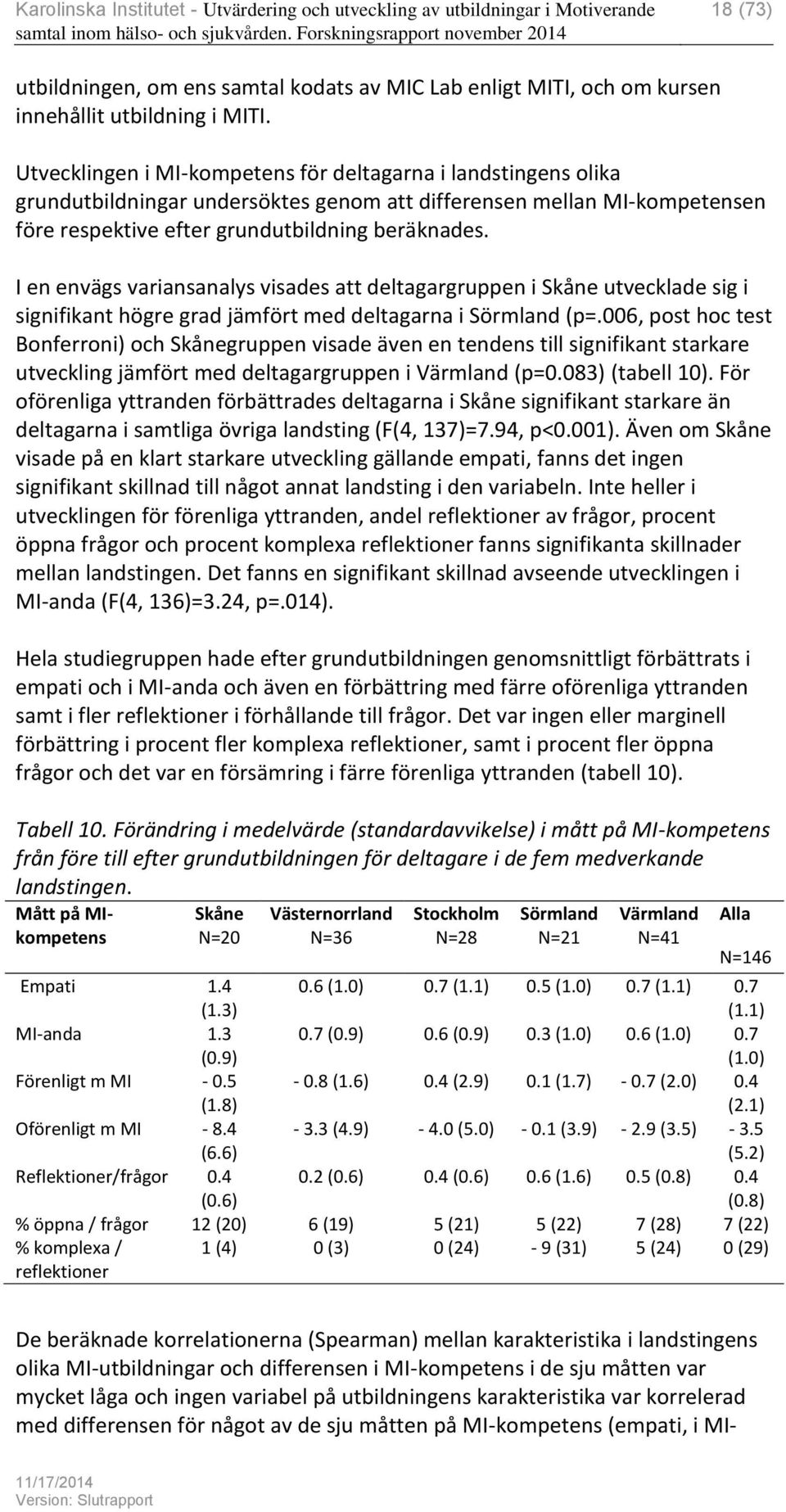 I en envägs variansanalys visades att deltagargruppen i Skåne utvecklade sig i signifikant högre grad jämfört med deltagarna i Sörmland (p=.