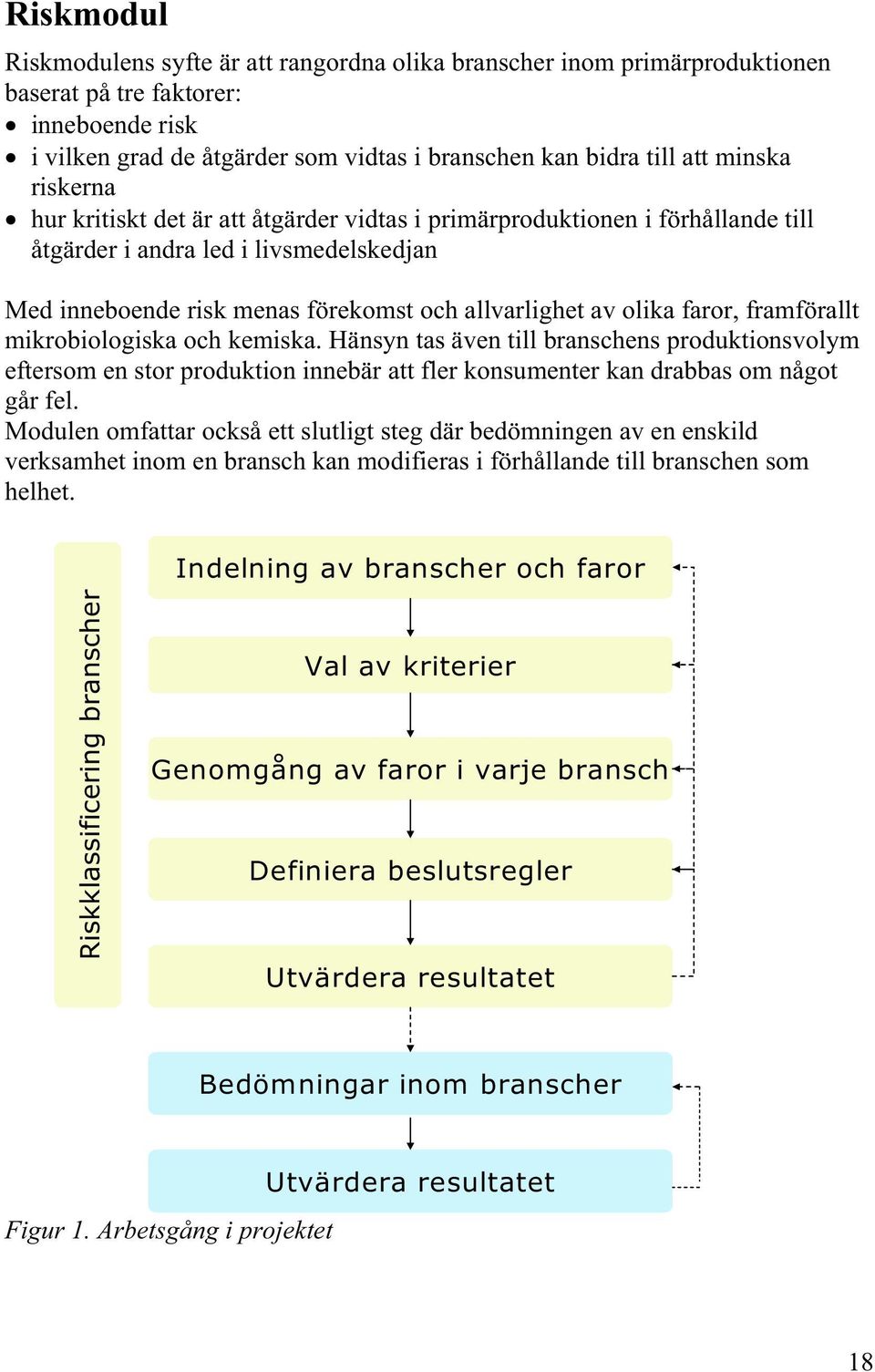 faror, framförallt mikrobiologiska och kemiska. Hänsyn tas även till branschens produktionsvolym eftersom en stor produktion innebär att fler konsumenter kan drabbas om något går fel.