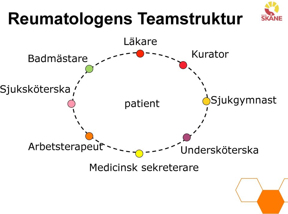 Sjuksköterska patient Sjukgymnast