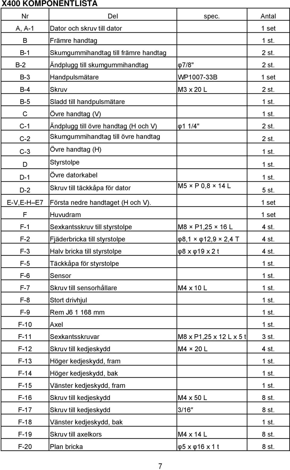 C-2 Skumgummihandtag till övre handtag 2 st. C-3 Övre handtag (H) 1 st. D Styrstolpe 1 st. D-1 Övre datorkabel 1 st. Skruv till täckkåpa för dator M5 P 0,8 14 L 5 st.